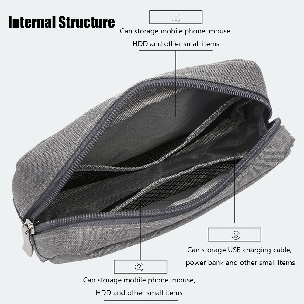 Seyahat Organizatörü HDD Gadge - Travel Accessories And Gadgets incelemesi ve fiyatı