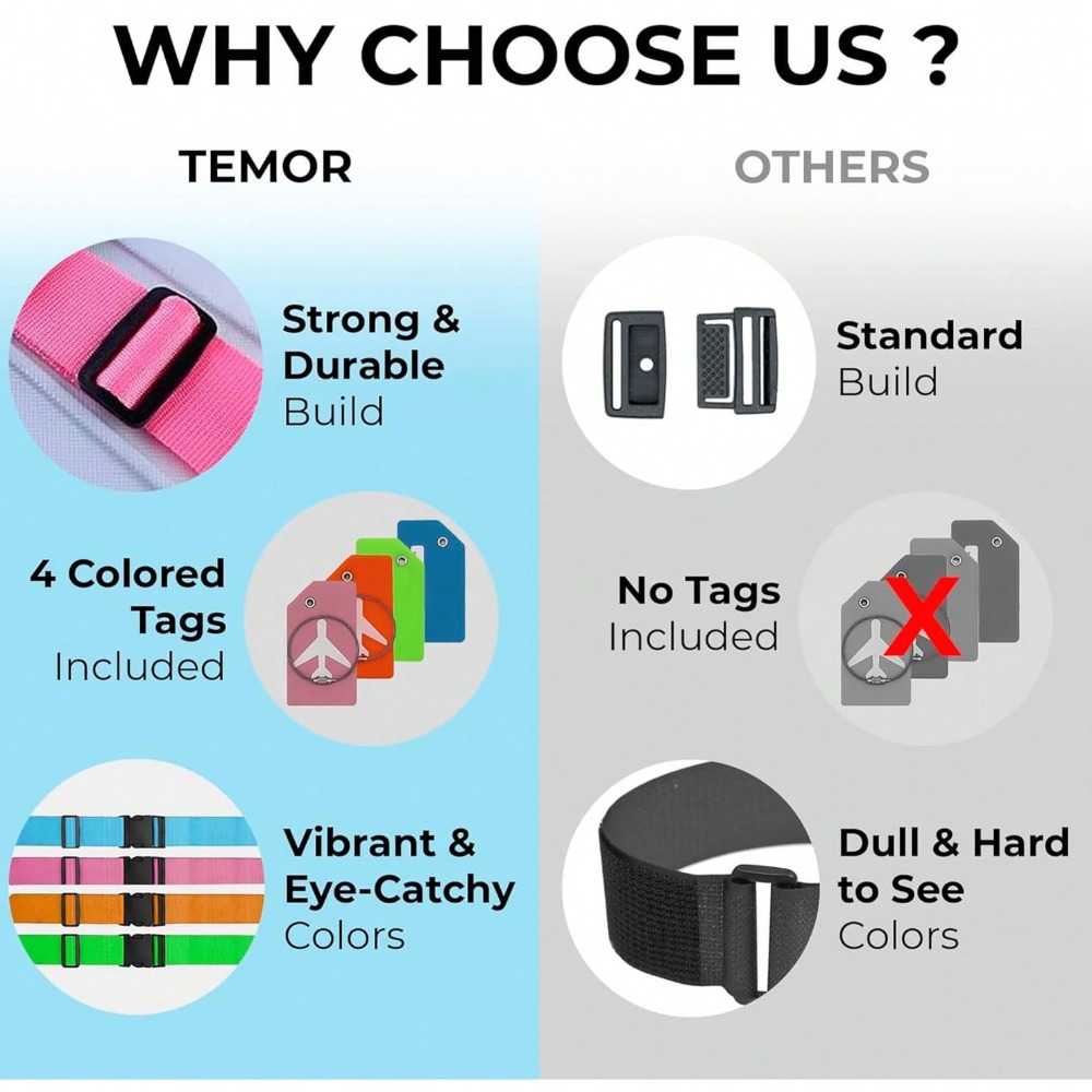 Bagaj Etiketi ile Bagaj Askısı - Travel Accessories Gear incelemesi ve fiyatı
